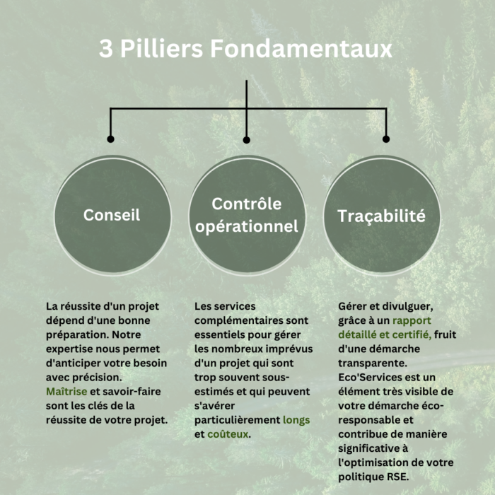 3 pilliers fondamentaux Eco'Services