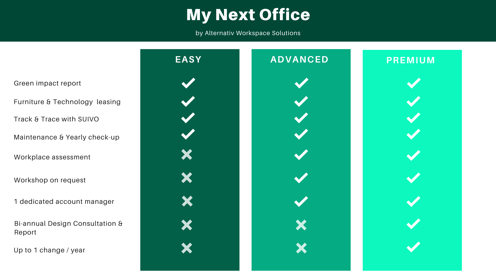 Office As A Service - by alternativ